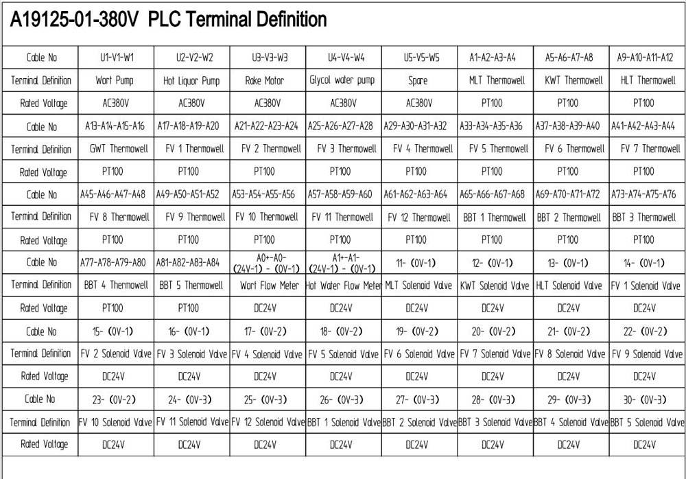 Terminal Definition Drawing for brewery control